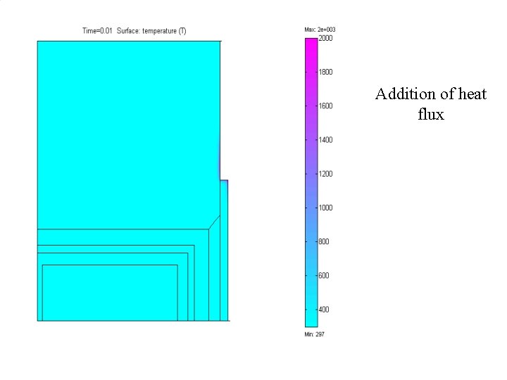 Addition of heat flux 
