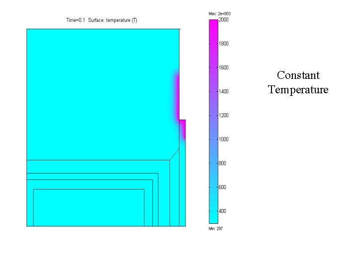 Constant Temperature 