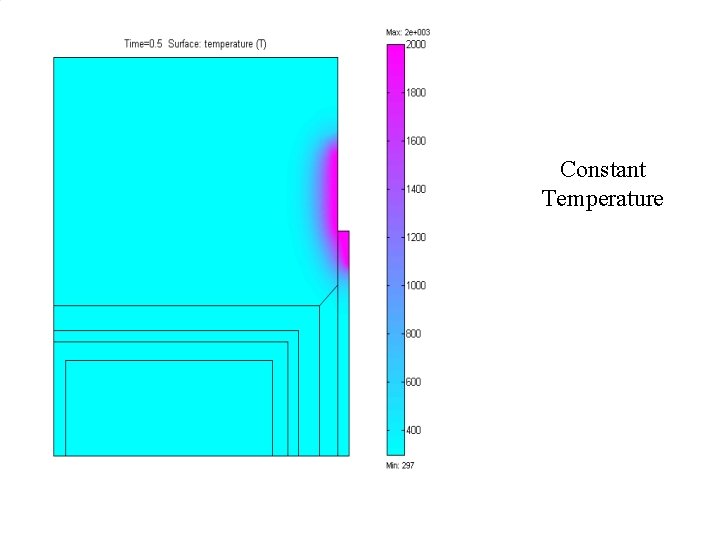 Constant Temperature 