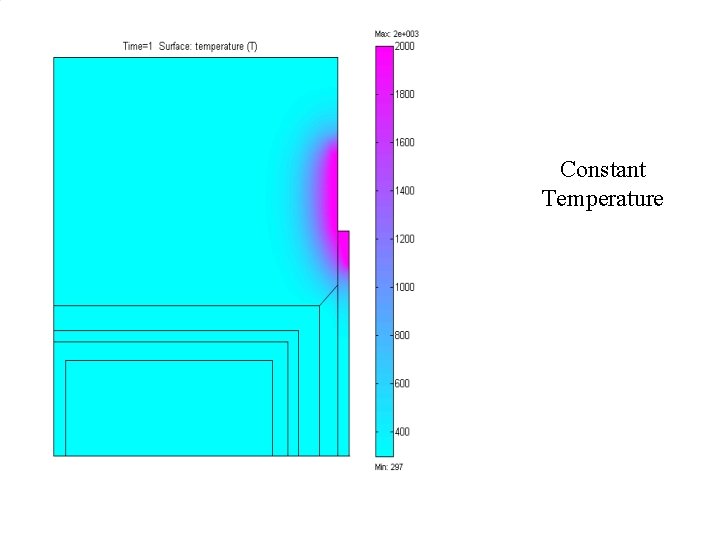 Constant Temperature 