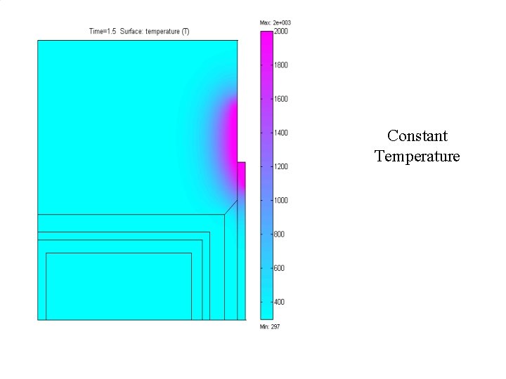 Constant Temperature 
