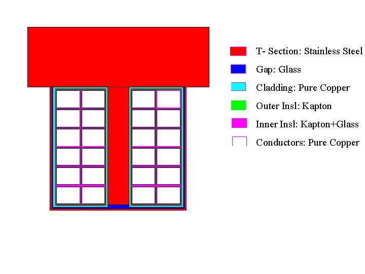 T- Section: Stainless Steel Gap: Glass Cladding: Pure Copper Outer Insl: Kapton Inner Insl: