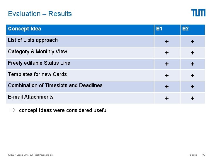 Evaluation – Results Concept Idea E 1 E 2 List of Lists approach +