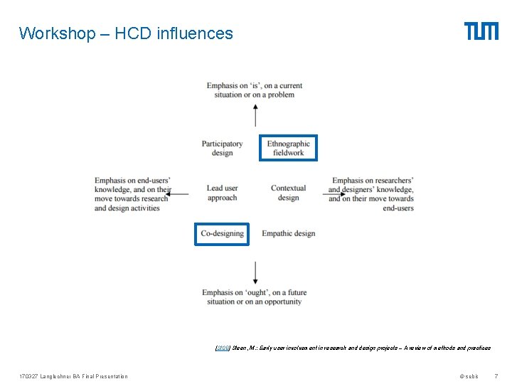 Workshop – HCD influences [St 08] Steen, M. : Early user involvement in research