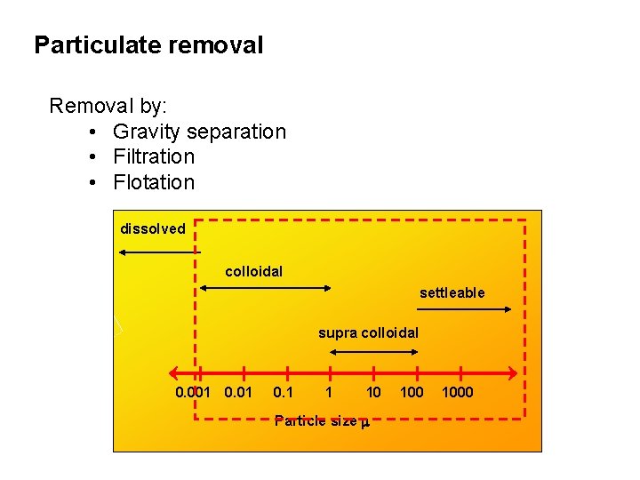 Particulate removal Removal by: • Gravity separation • Filtration • Flotation dissolved colloidal settleable