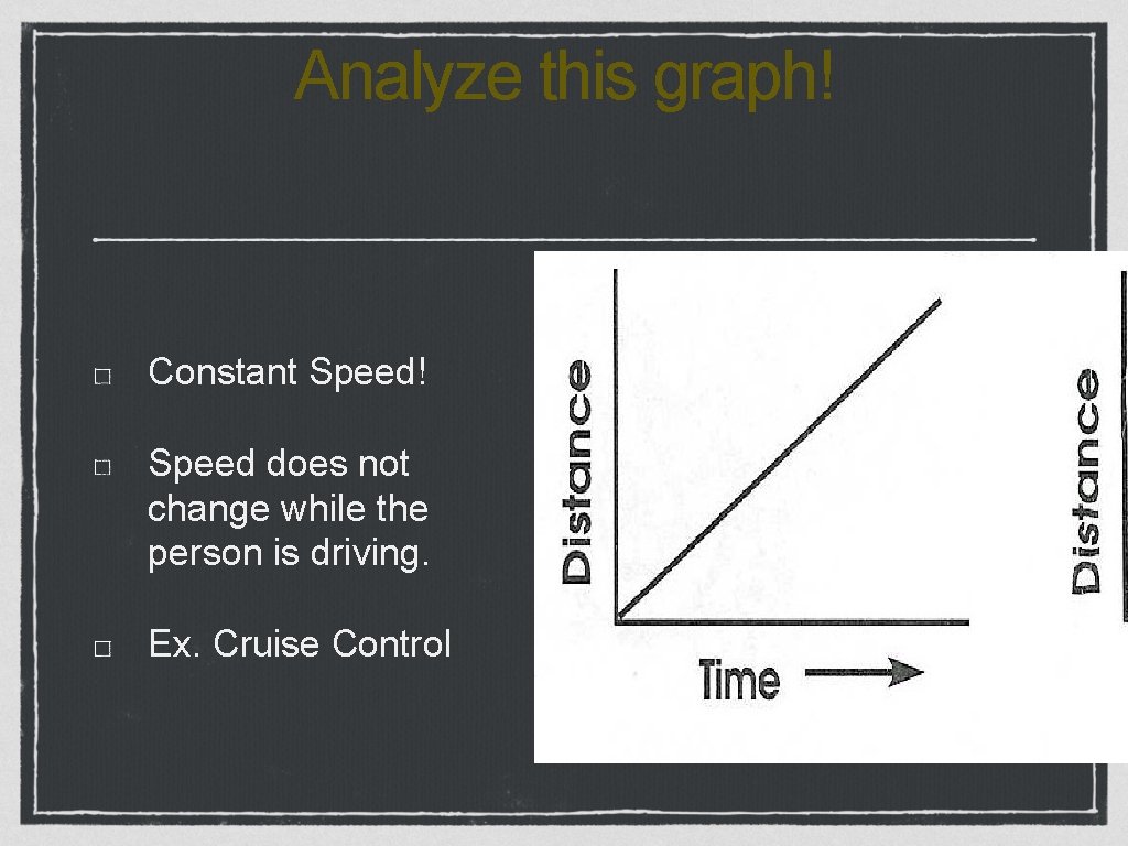 Analyze this graph! Constant Speed! Speed does not change while the person is driving.