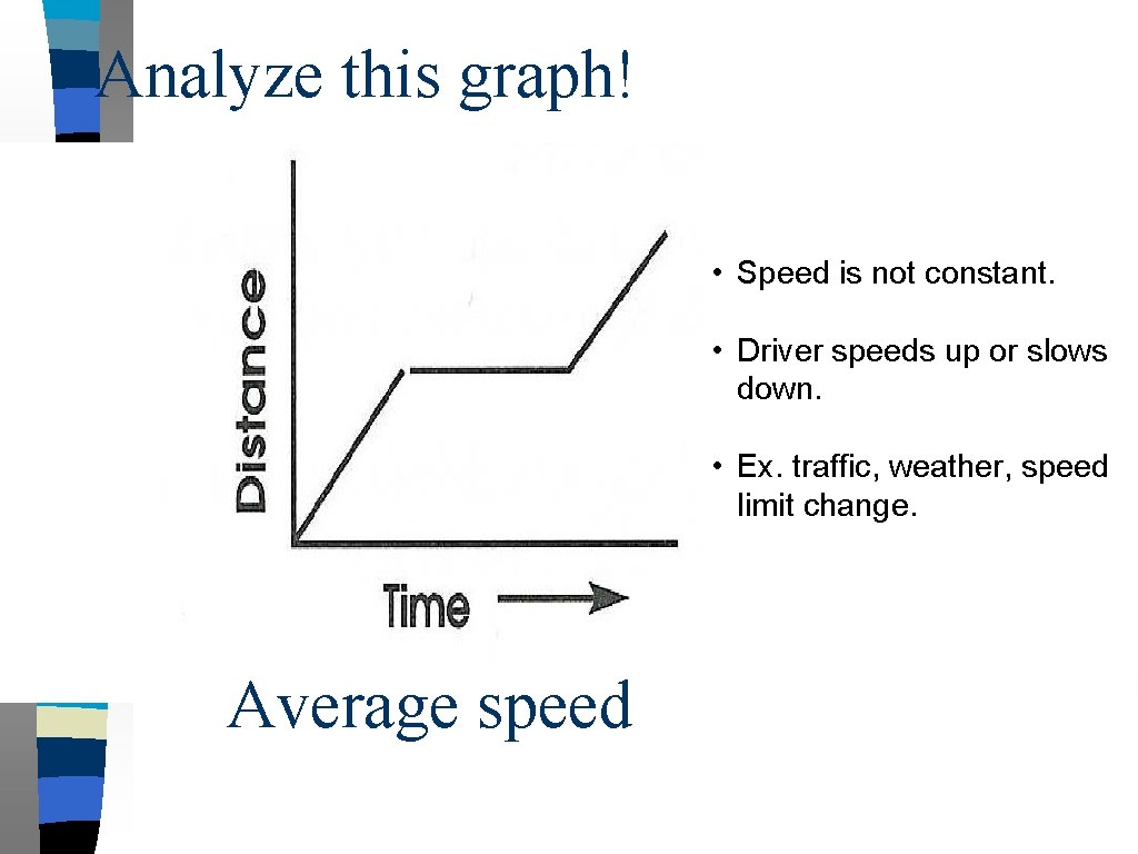 Analyze this graph! • Speed is not constant. • Driver speeds up or slows