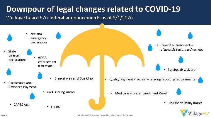 Downpour of legal changes related to COVID-19 We have heard 670 federal announcements as