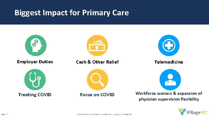 Biggest Impact for Primary Care Page 5 Employer Duties Cash & Other Relief Telemedicine