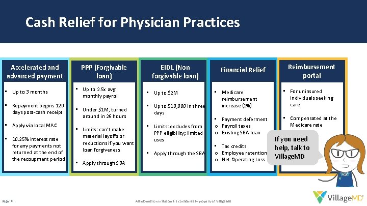 Cash Relief for Physician Practices Accelerated and advanced payment • Up to 3 months