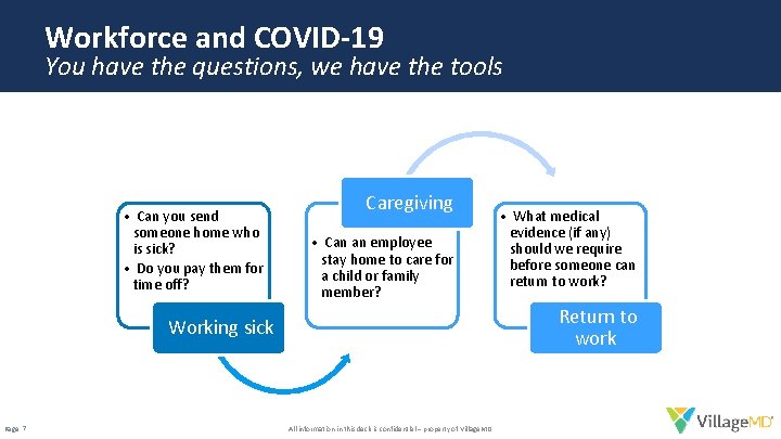 Workforce and COVID-19 You have the questions, we have the tools • Can you