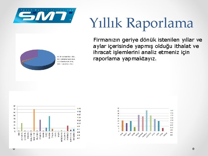 Yıllık Raporlama Firmanızın geriye dönük istenilen yıllar ve aylar içerisinde yapmış olduğu ithalat ve