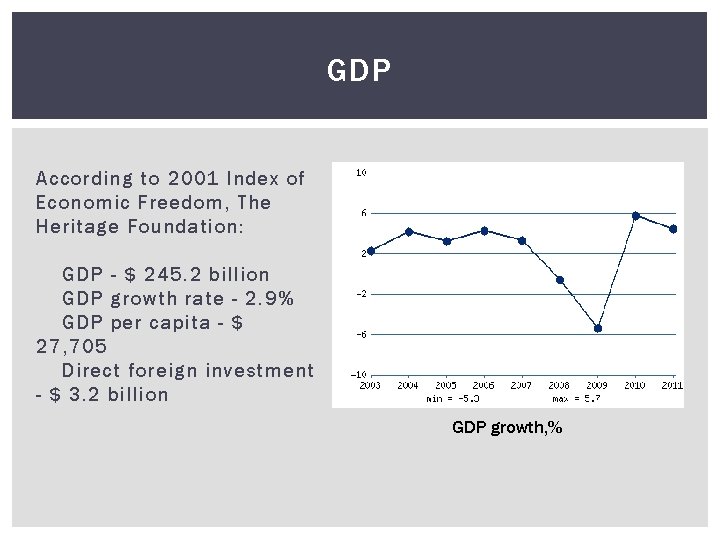 GDP According to 2001 Index of Economic Freedom, The Heritage Foundation: GDP - $