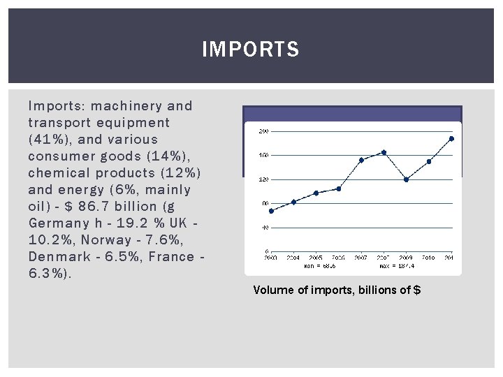 IMPORTS Imports: machinery and transport equipment (41%), and various consumer goods (14%), chemical products