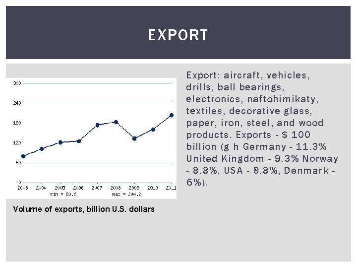 EXPORT Export: aircraft, vehicles, drills, ball bearings, electronics, naftohimikaty, textiles, decorative glass, paper, iron,