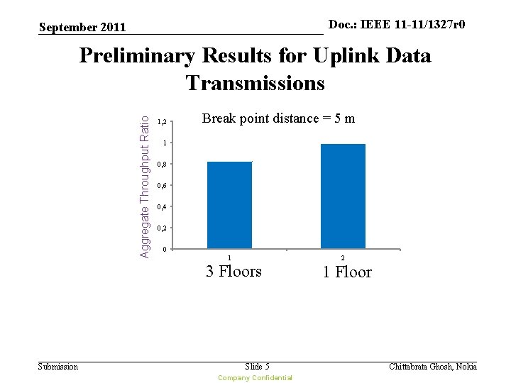 Doc. : IEEE 11 -11/1327 r 0 doc. : IEEE 11 -10/xxxxr 0 September