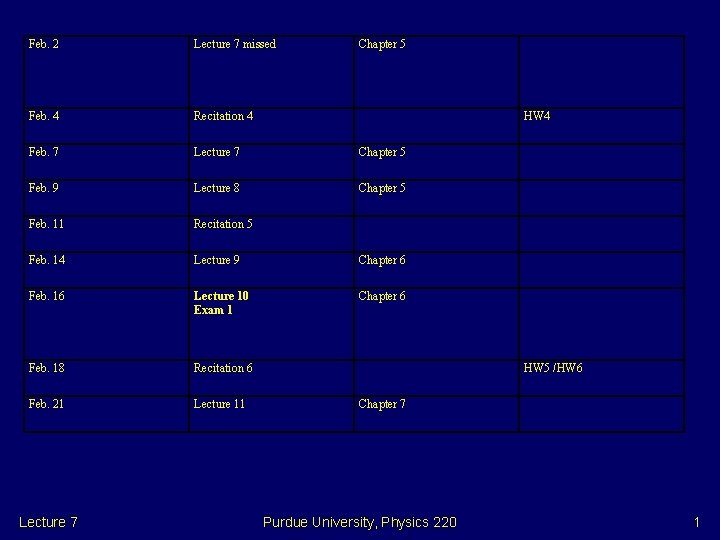 Feb. 2 Lecture 7 missed Feb. 4 Recitation 4 Feb. 7 Lecture 7 Chapter