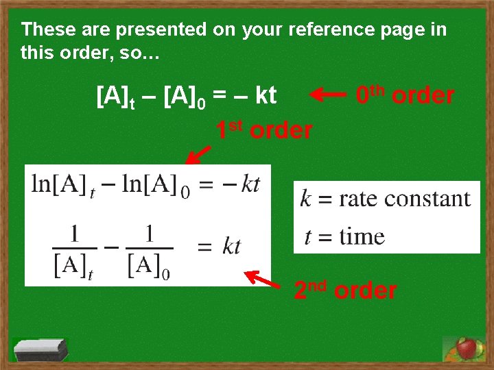 These are presented on your reference page in this order, so… [A]t – [A]0