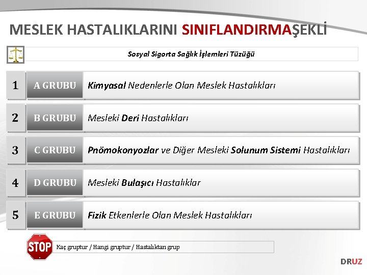 MESLEK HASTALIKLARINI SINIFLANDIRMAŞEKLİ Sosyal Sigorta Sağlık İşlemleri Tüzüğü 1 A GRUBU Kimyasal Nedenlerle Olan