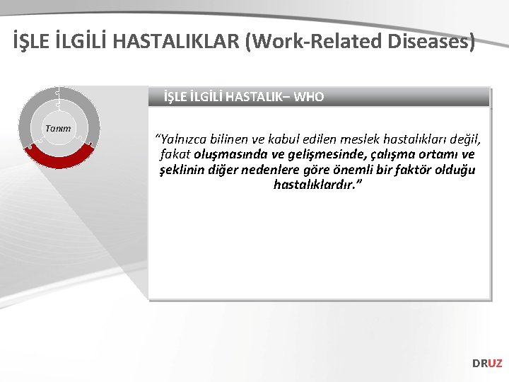 İŞLE İLGİLİ HASTALIKLAR (Work-Related Diseases) İŞLE İLGİLİ HASTALIK– WHO Tanım “Yalnızca bilinen ve kabul