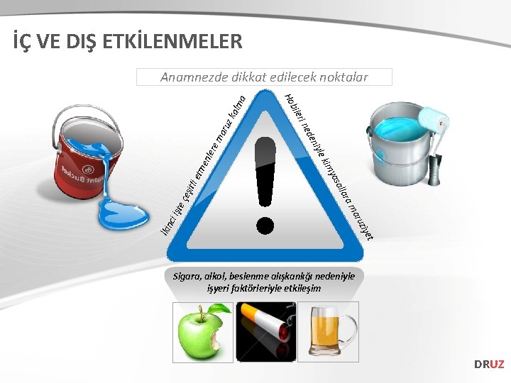 İÇ VE DIŞ ETKİLENMELER et ziy aru ma ruz enl ere etm tli çeş