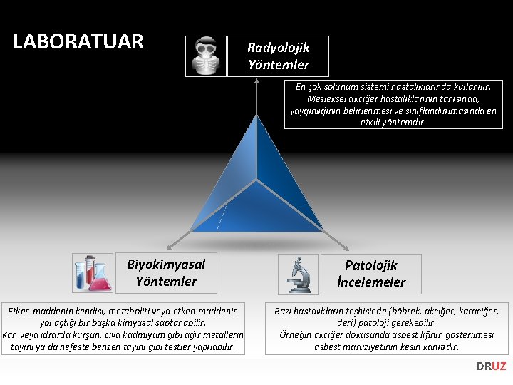 LABORATUAR Radyolojik Yöntemler En çok solunum sistemi hastalıklarında kullanılır. Mesleksel akciğer hastalıklarının tanısında, yaygınlığının