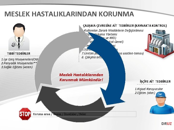 MESLEK HASTALIKLARINDAN KORUNMA TIBBİ TEDBİRLER 1. İşe Giriş Muayeneleri(Odio, Kanda Pb) 2. Periyodik Muayeneler**