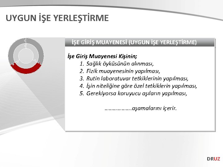 UYGUN İŞE YERLEŞTİRME İŞE GİRİŞ MUAYENESİ (UYGUN İŞE YERLEŞTİRME) İşe Giriş Muayenesi Kişinin; 1.
