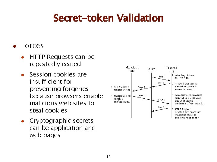 Secret-token Validation l Forces l l l HTTP Requests can be repeatedly issued Session Secret-token Validation l Forces l l l HTTP Requests can be repeatedly issued Session