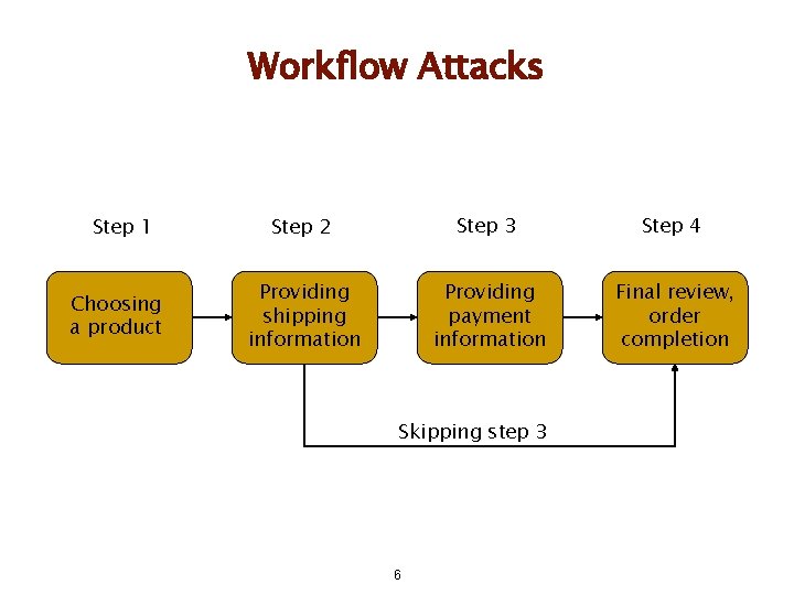 Workflow Attacks Step 1 Choosing a product Step 2 Step 3 Step 4 Providing Workflow Attacks Step 1 Choosing a product Step 2 Step 3 Step 4 Providing