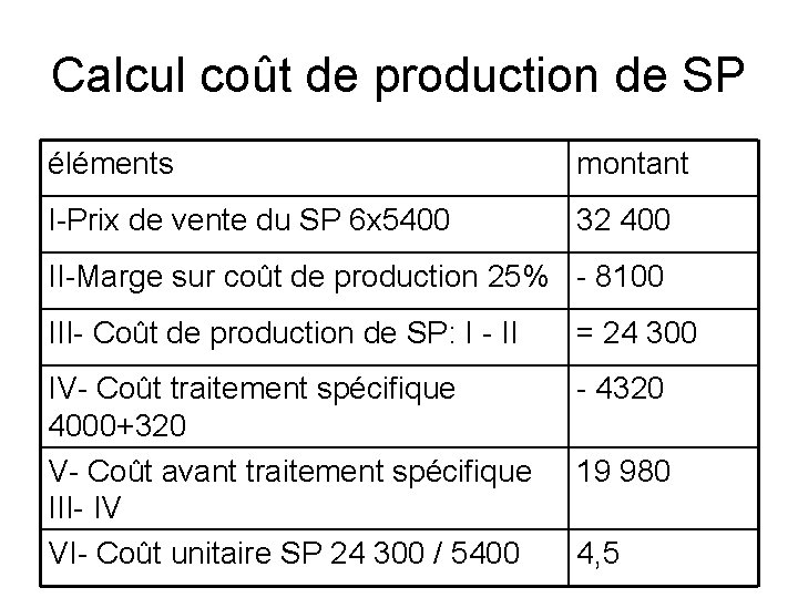 Calcul coût de production de SP éléments montant I-Prix de vente du SP 6