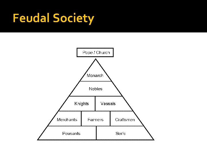 Feudal Society 