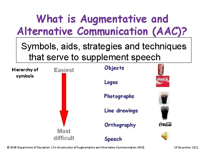What is Augmentative and Alternative Communication (AAC)? Symbols, aids, strategies and techniques that serve