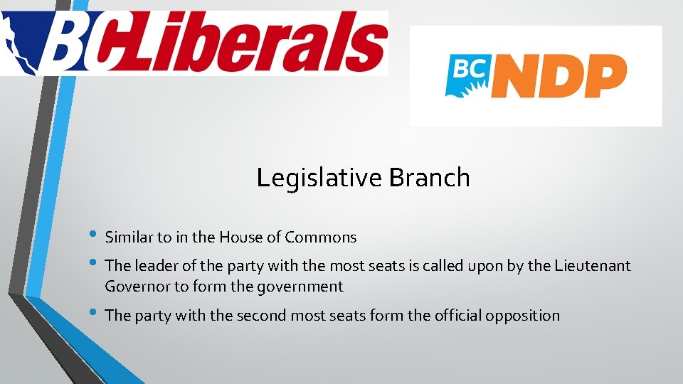 Legislative Branch • Similar to in the House of Commons • The leader of Legislative Branch • Similar to in the House of Commons • The leader of
