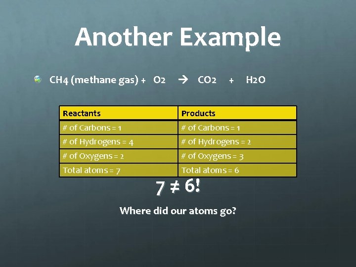 Another Example CH 4 (methane gas) + O 2 CO 2 + H 2