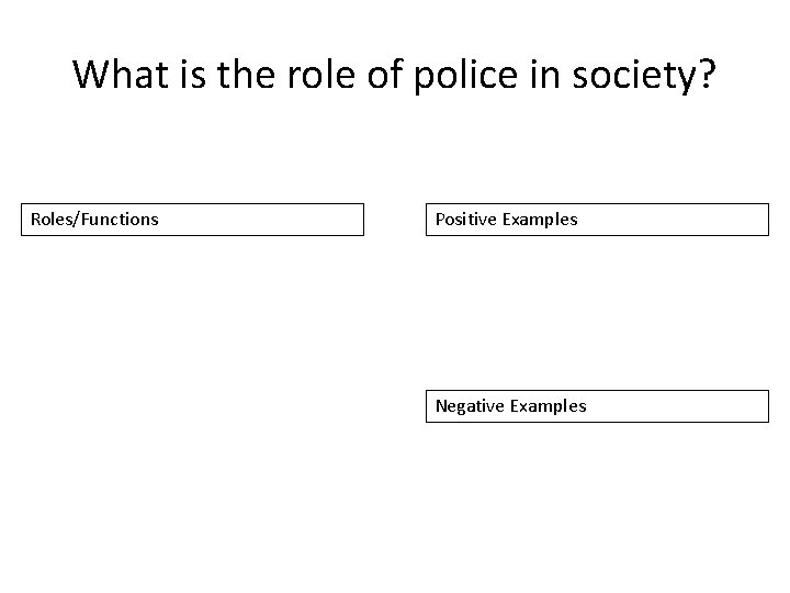 What is the role of police in society? Roles/Functions Positive Examples Negative Examples 