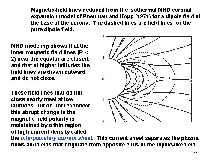 Magnetic-field lines deduced from the isothermal MHD coronal expansion model of Pneuman and Kopp