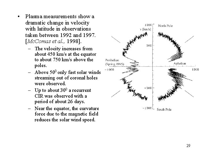  • Plasma measurements show a dramatic change in velocity with latitude in observations