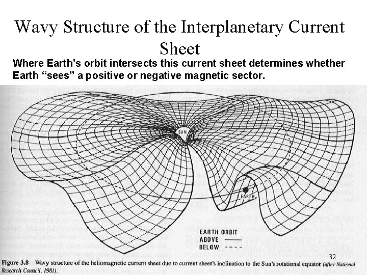Wavy Structure of the Interplanetary Current Sheet Where Earth’s orbit intersects this current sheet