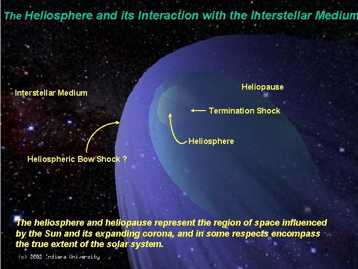 The Heliosphere and its Interaction with the Interstellar Medium Heliopause Interstellar Medium Termination Shock