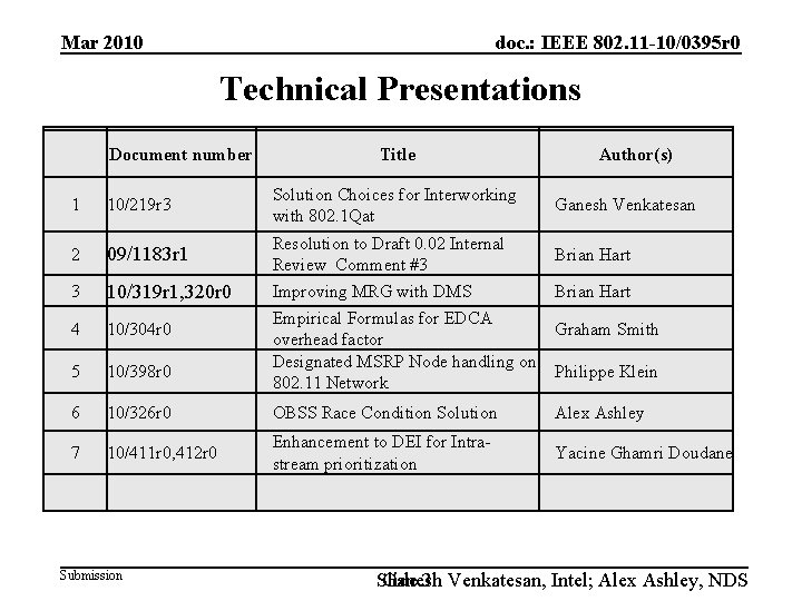 Mar 2010 doc. : IEEE 802. 11 -10/0395 r 0 Technical Presentations Document number