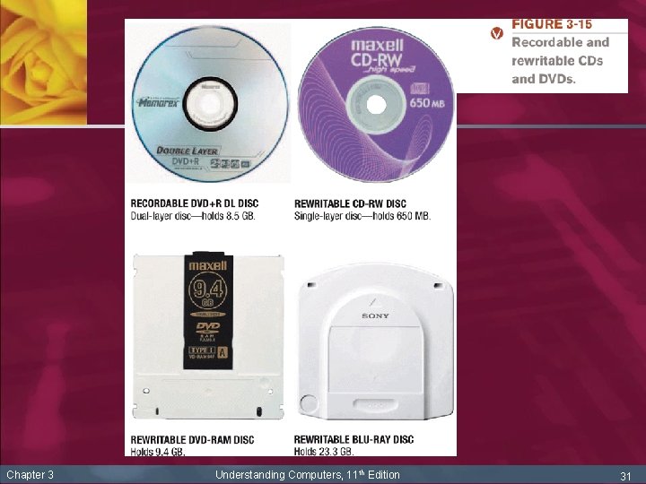 Chapter 3 Understanding Computers, 11 th Edition 31 