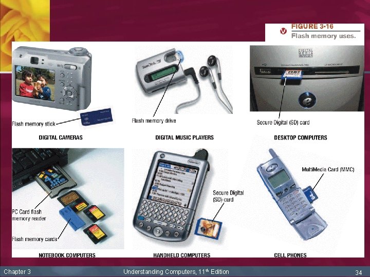 Chapter 3 Understanding Computers, 11 th Edition 34 
