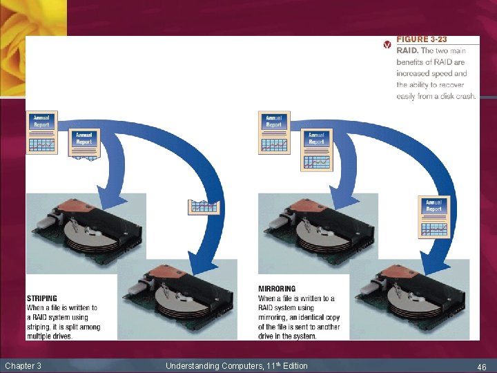 Chapter 3 Understanding Computers, 11 th Edition 46 