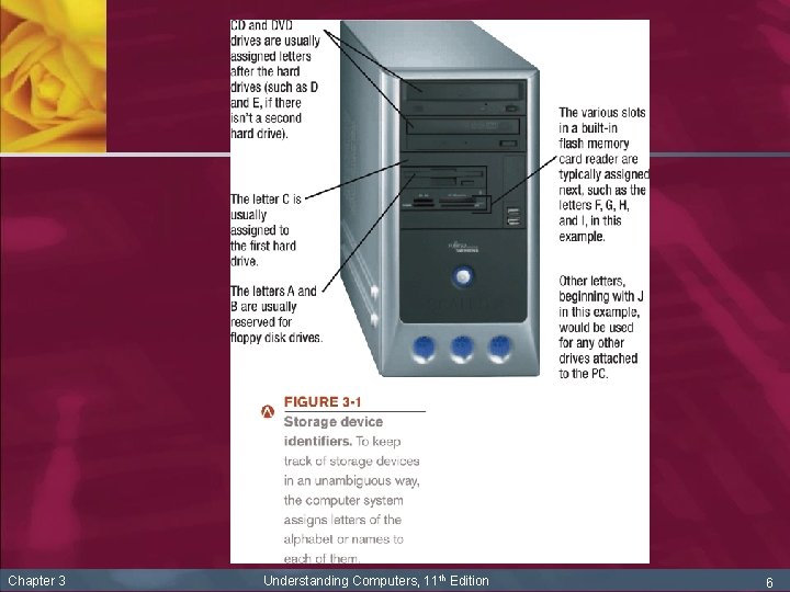 Chapter 3 Understanding Computers, 11 th Edition 6 