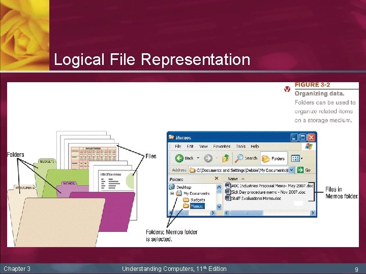 Logical File Representation Chapter 3 Understanding Computers, 11 th Edition 9 