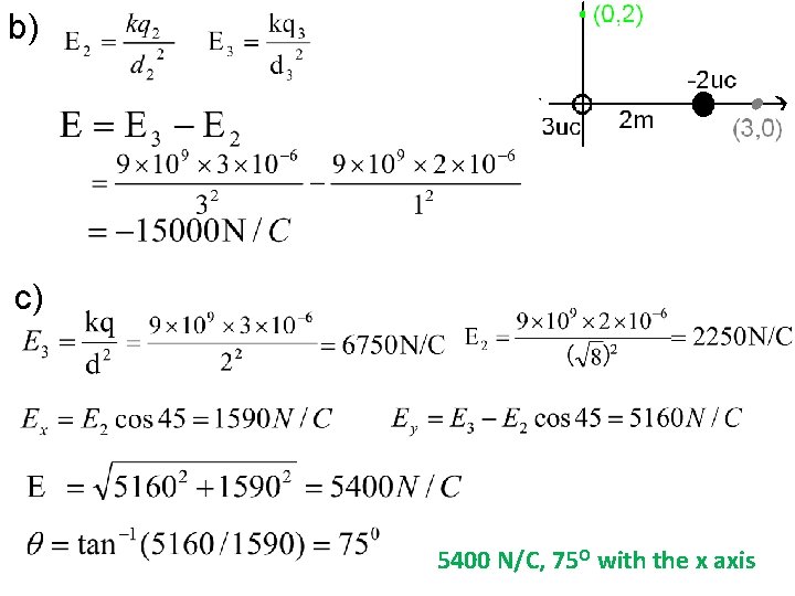 b) c) 5400 N/C, 75 O with the x axis 