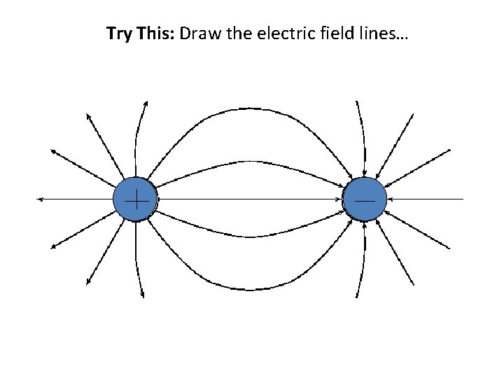 Try This: Draw the electric field lines… 