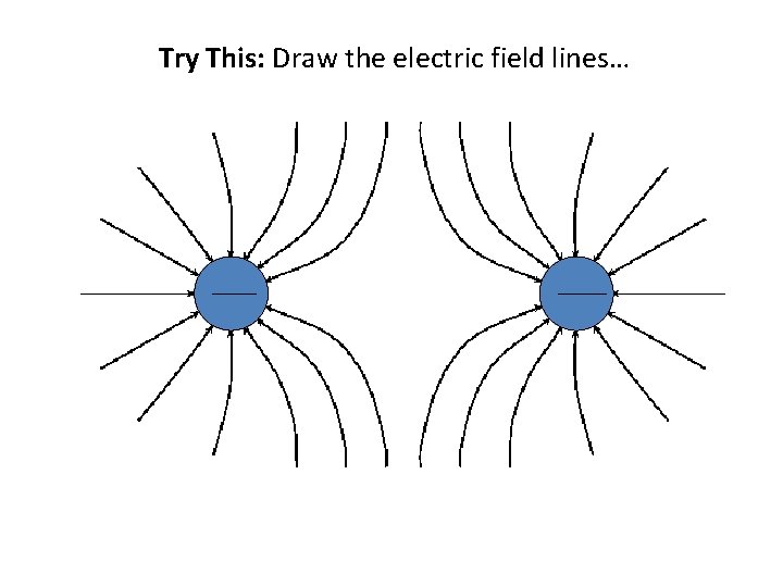 Try This: Draw the electric field lines… 