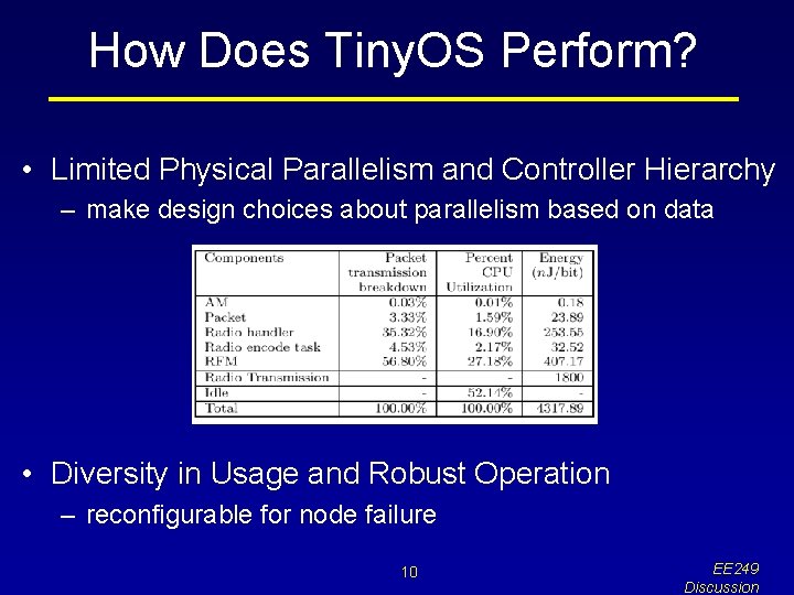 How Does Tiny. OS Perform? • Limited Physical Parallelism and Controller Hierarchy – make